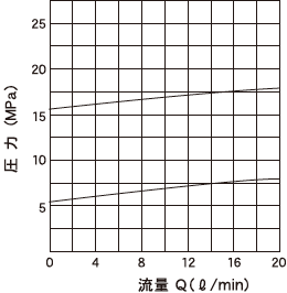 リリーフオーバーライド線図　サイズ04.06.08（BR-1）