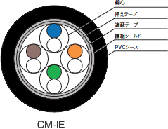 【イメージ】CM-IE AWG26／4P(RM-Cat.5e AWG26/4P)